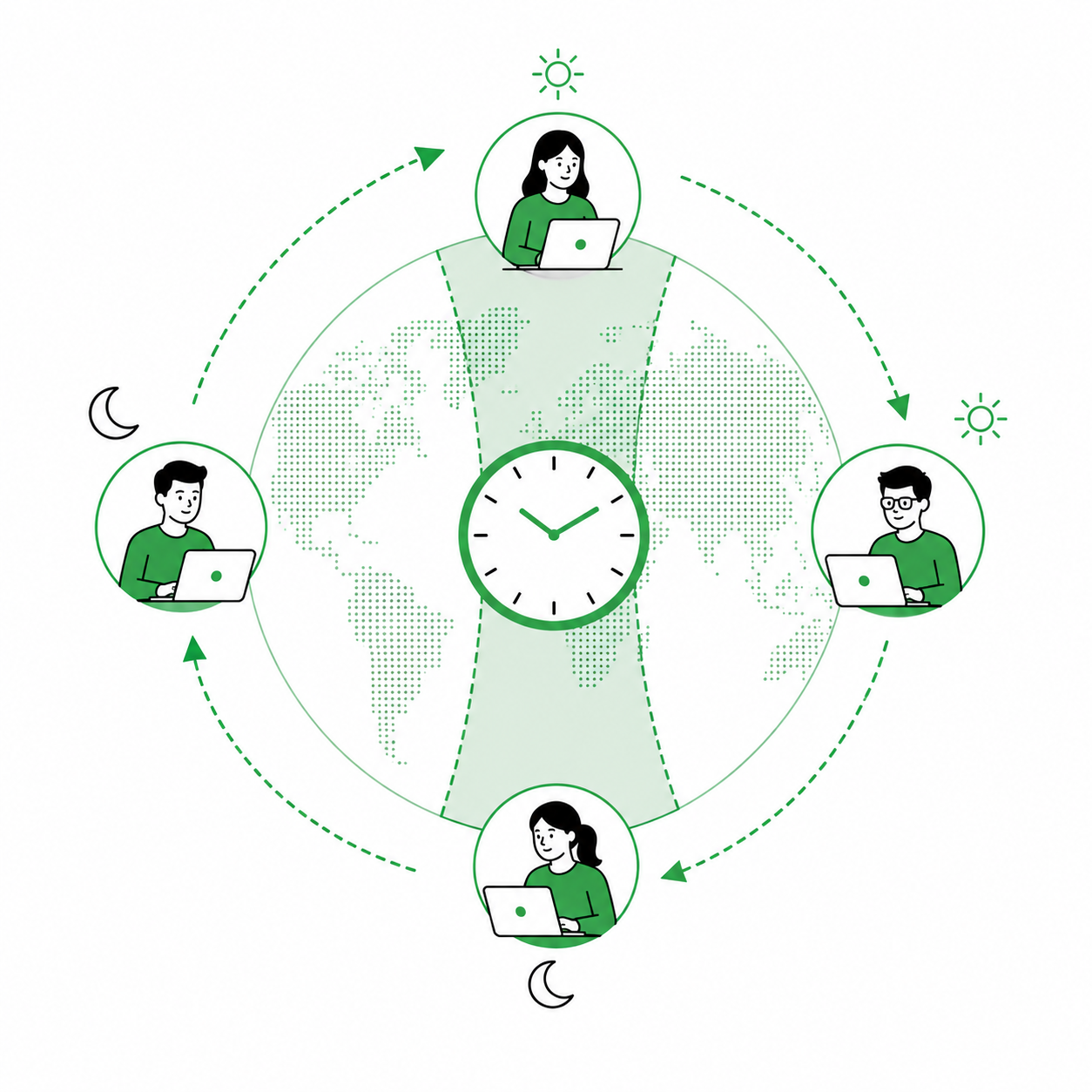 Time Zone Overlap